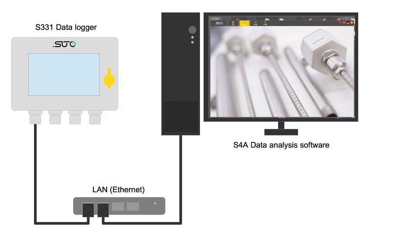 S4A V1.2.1 提供基於乙太網的監控