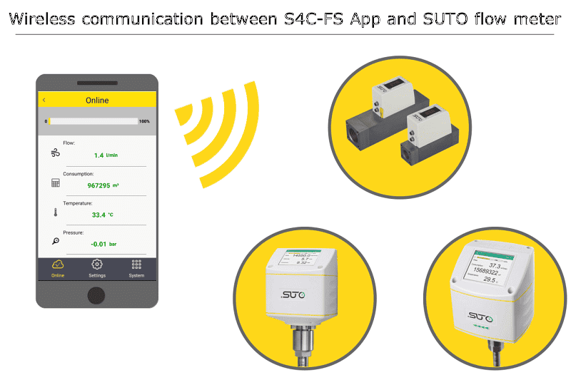 S4C-FS – SUTO 流量感測器的無線配置