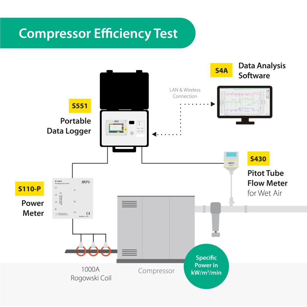 Teste de eficiência do compressor Suto